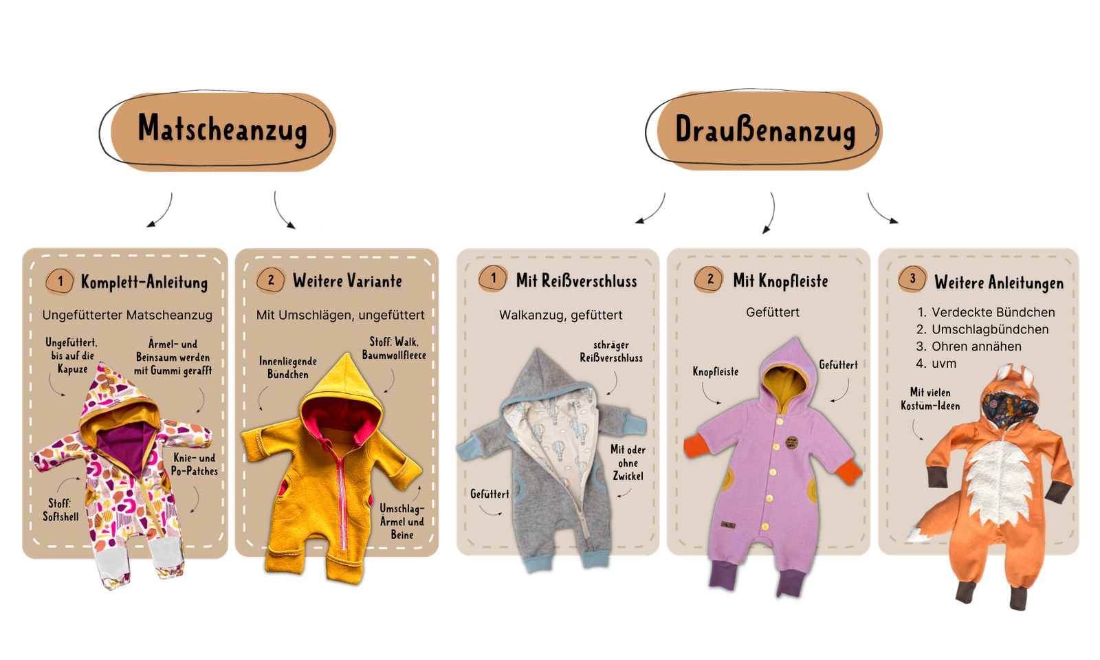 Der neue Jolly Jumper Drei Varianten!